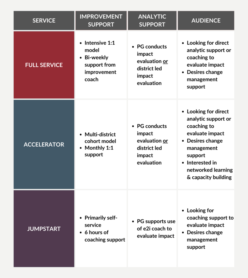 Service Delivery Models
