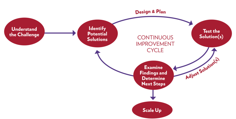 PG Cycle Graphic